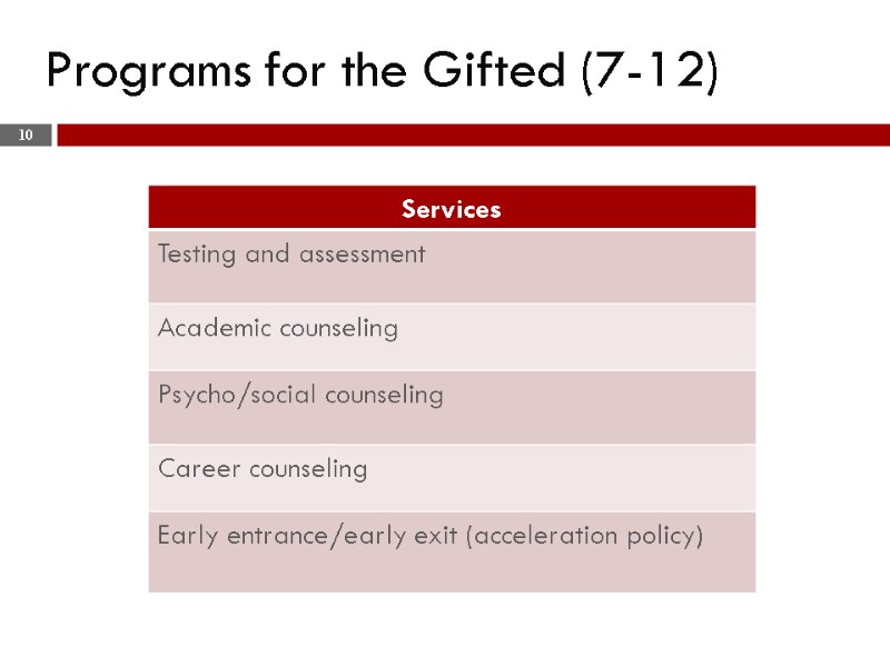 >Programs for the Gifted (7-12) 10